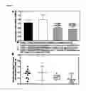 Fig. 05 - Pharmaceutical combinations for treating cancer
