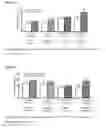 Fig. 02 - Combination of histamine-3 receptor inverse agonists with acetylcholinesterase inhibitors