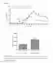 Fig. 04 - Combination of histamine-3 receptor inverse agonists with acetylcholinesterase inhibitors