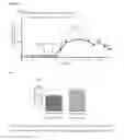 Fig. 07 - Combination of histamine-3 receptor inverse agonists with acetylcholinesterase inhibitors