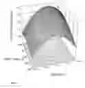 Fig. 06 - Transdermal pharmaceutical compositions comprising active agents