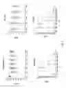 Fig. 02 - NUTRITIONAL COMPOSITIONS WITH 2FL AND LNNT FOR USE IN PREVENTING AND/OR TREATING NON-ROTAVIRUS DIARRHEA BY ACTING ON THE GUT MICROBIOTA DYSBIOSIS