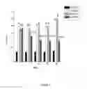 Fig. 06 - Use of cyanoglucosides and pharmaceutical formulations thereof in the treatment of diabetes