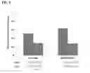 Fig. 09 - Method for reducing ototoxicity in pediatric patients receiving platinum-based chemotherapy