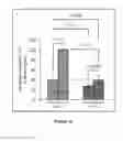 Fig. 06 - PEPTIDES AND METHODS FOR TREATING NEURODEGENERATIVE DISORDERS