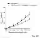 Fig. 09 - Treatment of heart failure with preserved ejection fraction