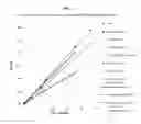 Fig. 02 - Liquid insulin formulations and methods relating thereto