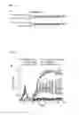 Fig. 07 - Acetylcholine receptor-specific immunosuppressive compositions and methods of treatment of myasthenia gravis