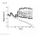 Fig. 08 - Acetylcholine receptor-specific immunosuppressive compositions and methods of treatment of myasthenia gravis