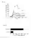 Fig. 09 - Acetylcholine receptor-specific immunosuppressive compositions and methods of treatment of myasthenia gravis
