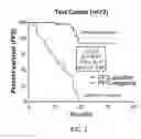 Fig. 02 - Predicting peptide receptor radiotherapy using a gene expression assay