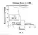 Fig. 04 - Predicting peptide receptor radiotherapy using a gene expression assay