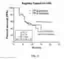Fig. 06 - Predicting peptide receptor radiotherapy using a gene expression assay