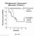 Fig. 07 - Predicting peptide receptor radiotherapy using a gene expression assay