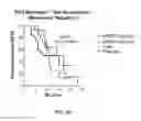 Fig. 08 - Predicting peptide receptor radiotherapy using a gene expression assay