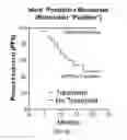 Fig. 09 - Predicting peptide receptor radiotherapy using a gene expression assay
