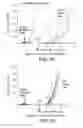 Fig. 07 - METHODS AND DEVICES FOR TREATING HPV-ASSOCIATED LESIONS USING NANOSECOND PULSED ELECTRIC FIELDS