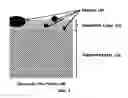 Fig. 02 - Nanofiber filter media for high performance applications
