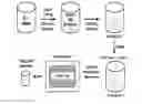 Fig. 01 - Process of manufacturing adsorbent for removing siloxane compound