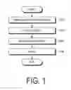 Fig. 02 - Method for producing turbine blade