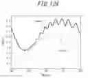 Fig. 07 - Method of forming antireflection optical body, and display panel