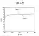 Fig. 08 - Method of forming antireflection optical body, and display panel