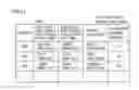 Fig. 12 - CAR SHARING FEE SETTING APPARATUS AND METHOD