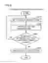 Fig. 09 - FEE SETTING DEVICE AND FEE SETTING METHOD FOR CAR SHARING FEE