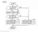 Fig. 06 - Vehicle and power control system