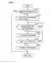 Fig. 08 - Vehicle and power control system