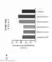 Fig. 07 - Chimeric antigen receptors specific for B-cell maturation antigen and encoding polynucleotides