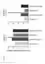 Fig. 09 - Chimeric antigen receptors specific for B-cell maturation antigen and encoding polynucleotides