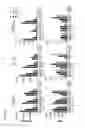 Fig. 10 - Chimeric antigen receptors specific for B-cell maturation antigen and encoding polynucleotides