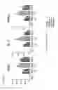Fig. 20 - Chimeric antigen receptors specific for B-cell maturation antigen and encoding polynucleotides