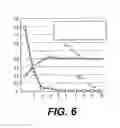 Fig. 05 - Method for exploiting a hydrocarbon deposit by history matching of production as a function of diagenesis