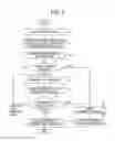 Fig. 07 - Image forming apparatus for correcting density unevenness
