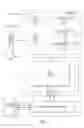 Fig. 12 - Core off sleep mode with low exit latency