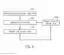 Fig. 06 - System and method for dynamic in-vehicle virtual reality