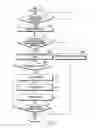 Fig. 10 - ELECTRONIC DEVICE AND METHOD OF OPERATING SAME