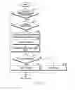 Fig. 28 - ELECTRONIC DEVICE AND METHOD OF OPERATING SAME