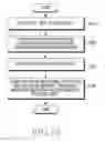 Fig. 33 - Method and apparatus for adaptively providing indication associated with input in vehicle