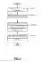 Fig. 05 - Method and system for input object separation using pixel response functions