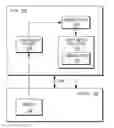 Fig. 01 - Hierarchical sort/merge structure using a request pipe