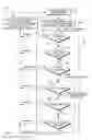 Fig. 08 - Hierarchical sort/merge structure using a request pipe