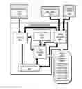 Fig. 01 - Systems and methods for evaluating compliance of implementation code with a software architecture specification