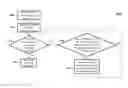 Fig. 01 - Creating composite templates for service instances