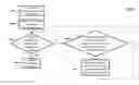 Fig. 01 - Execution of a composite template to provision a composite of software service instances