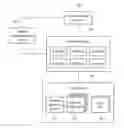 Fig. 01 - System and method for deploying and controlling mobile operating system on a platform