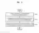 Fig. 03 - Device and method for generating GUI for controlling external device