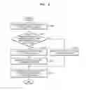 Fig. 05 - Device and method for generating GUI for controlling external device